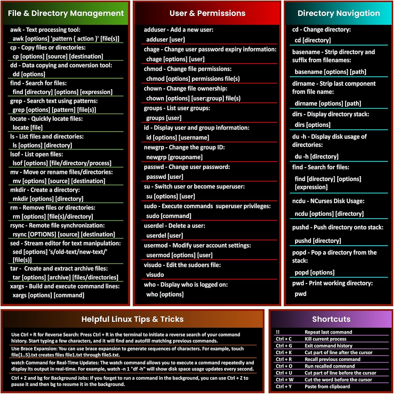 Linux Commands Mouse Pad,Short - огляд і ціна Desk Setup Red